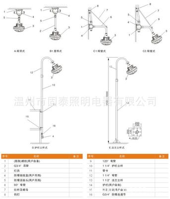供應(yīng)GTBD610系列LED防爆燈 管吊式與吊桿式安裝的防爆照明解決方案